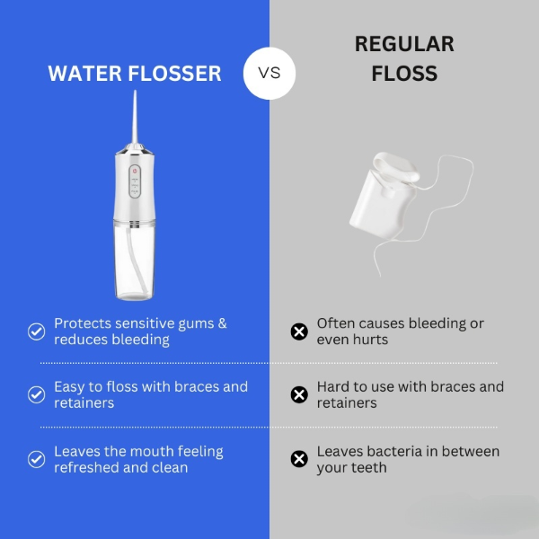 BrightFlow Flosser